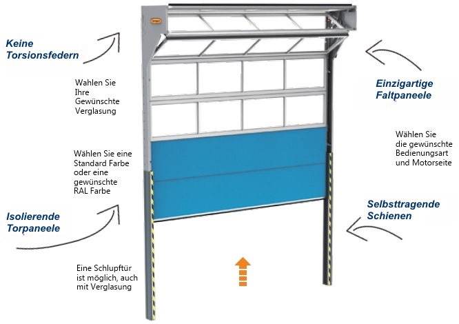 Platzsparenden Compact Falthebetor